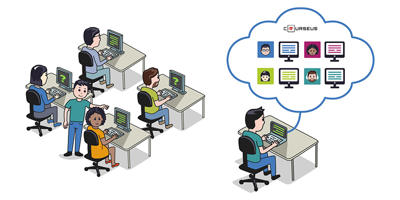 On the left a graphic depicting an in-person training. On the right a trainee being connected with a group through Courseus. 

